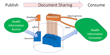 Document Sharing