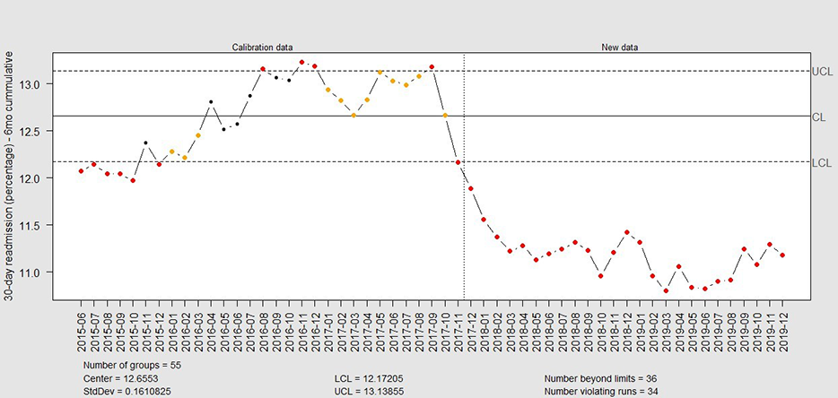 month rolling window 30 day