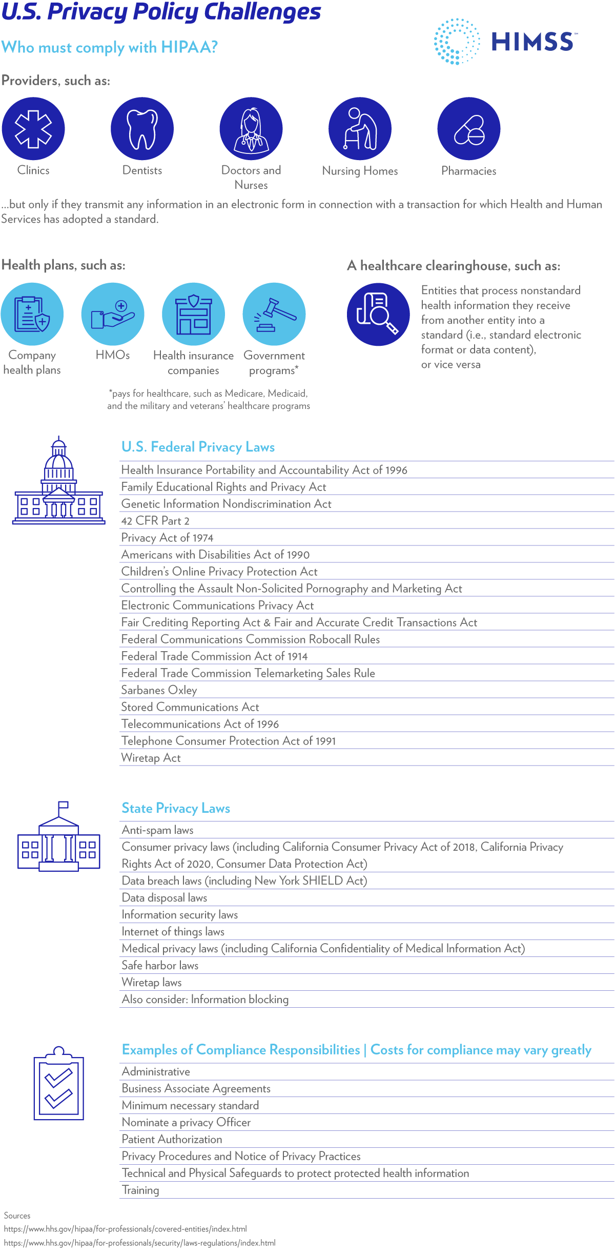 Infographic explaining health data privacy